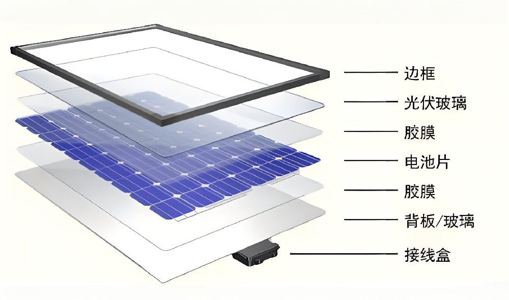 磷酸鋯是如何解決光伏膠膜PID效應(yīng)的？