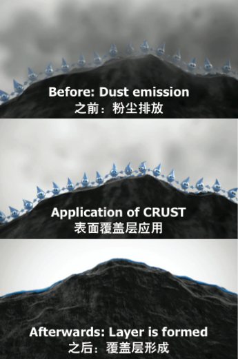 結(jié)殼劑 結(jié)殼劑